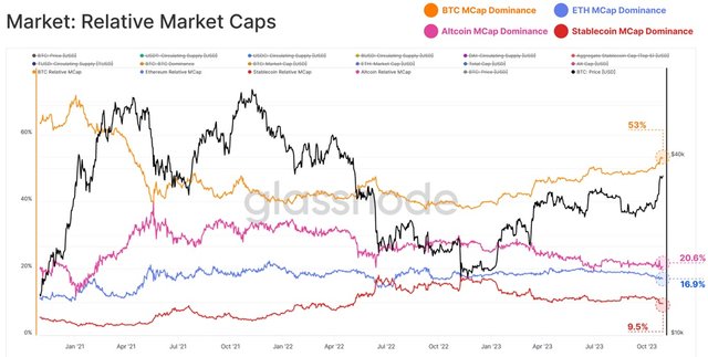 bitcoin-will-overtake-gold-4.jpg