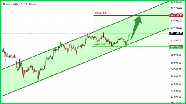 binance-post-chart.png