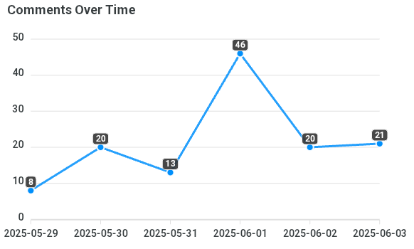 comments-over-time (7).png