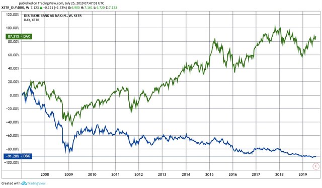 cod deutsche bank.jpg