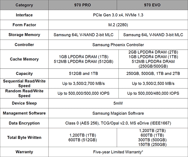 samsung-ssd-970-specs.png