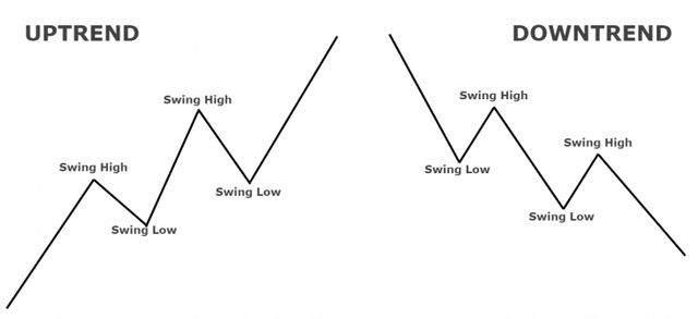 downtrend-example-trading-734x336-1.png