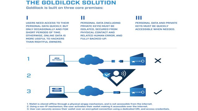 goldilock blockchain