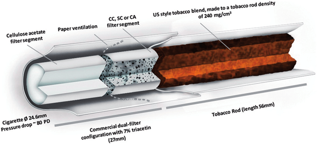 Schematic-design-and-specification-of-the-manufactured-test-cigarettes-CC-coconut.png