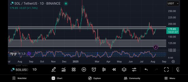 Screenshot_2025-08-09-14-58-55-043_com.tradingview.tradingviewapp.jpg