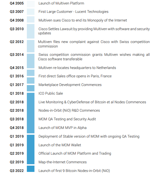 multiven roadmap.PNG