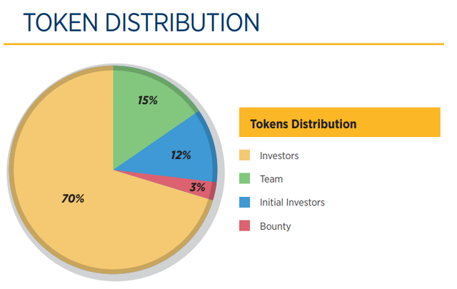 TOKEN DISTRIBUTION.png