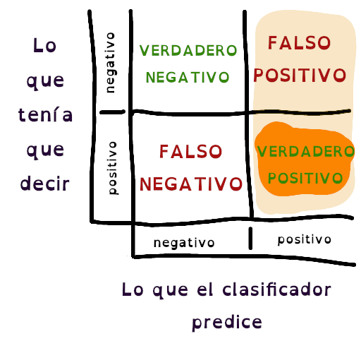 matriz de confusión - precision