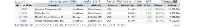 Top-Gainers_2020.12.15.jpg