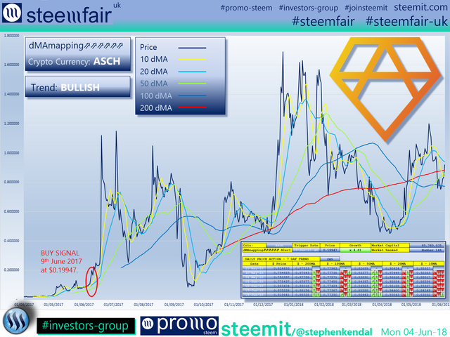 SteemFair SteemFair-uk Promo-Steem Investors-Group Asch