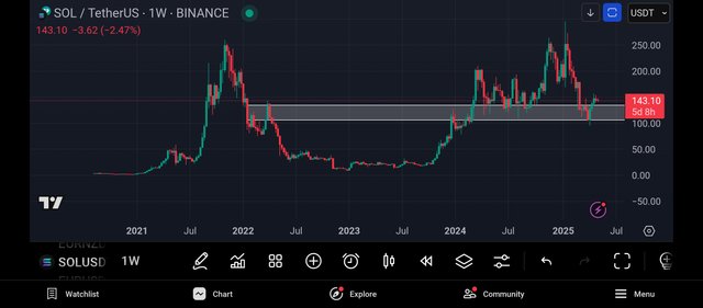 Screenshot_2025-05-06-17-17-17-902_com.tradingview.tradingviewapp.jpg