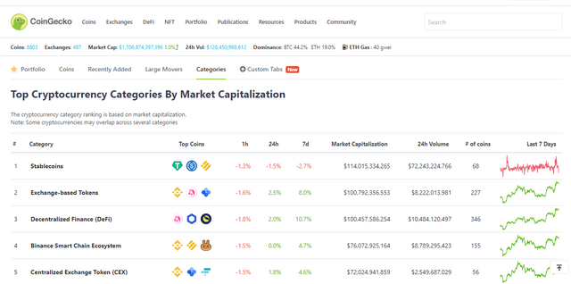 coingecko categories by market capitalization.png