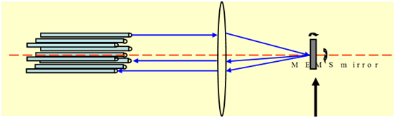 Principle of mems fiber switch.png