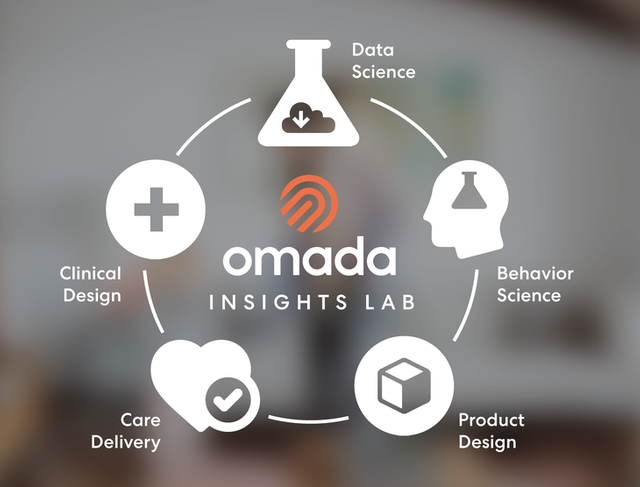 Omada_Insights_Lab_Full_Icon_On_Image2-1.png