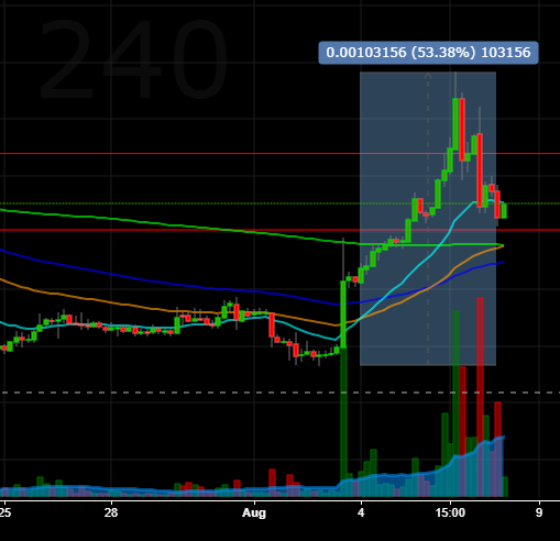 ETC_AfterCoinBase_Chart2-_Cryptoxicate_com.PNG