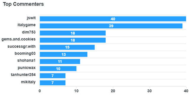 top-commenters (15).png
