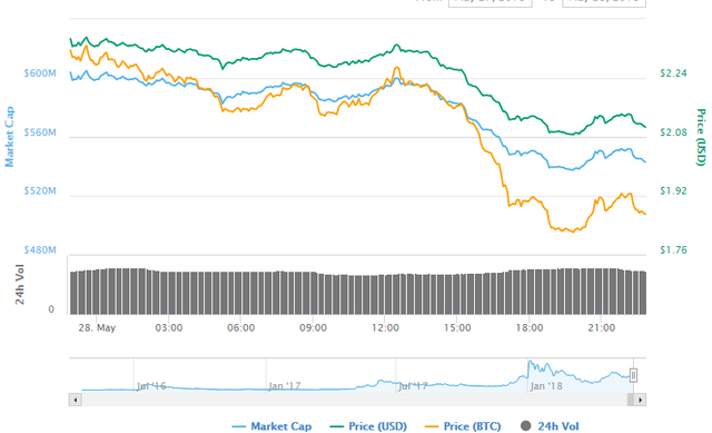 Steem Price last 24 hours.png