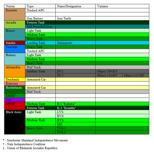 Fictional tank database under construction.PNG