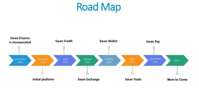 Swan Finance Roadmap.jpg