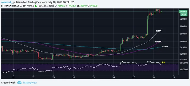 BTCUSD-hourly.webp