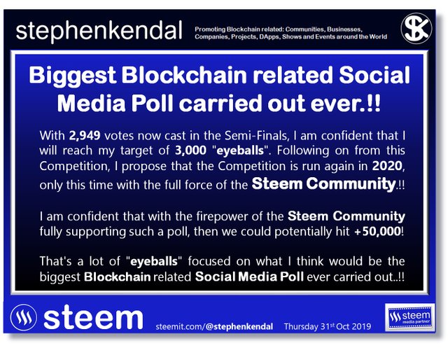 Biggest Blockchain related Social Media Poll carried out ever.jpg