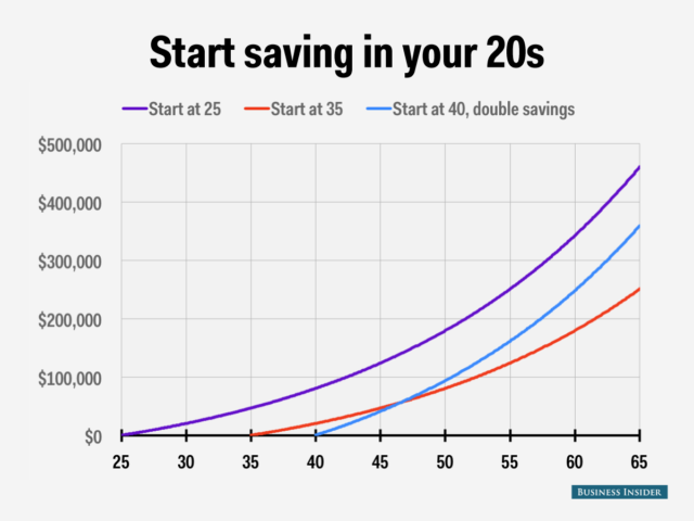 start saving in your 20's.png