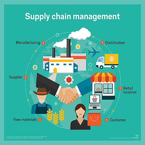 supply-chain-management-500x500.png