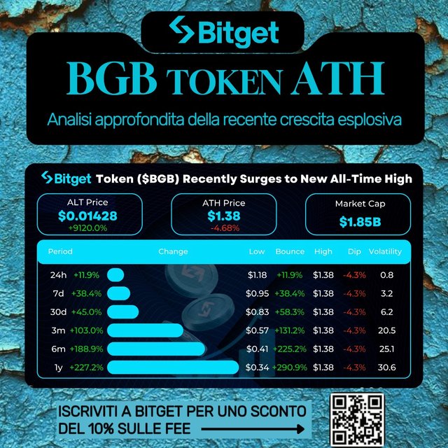 BGB ATH Bitget token cripto referral.jpeg