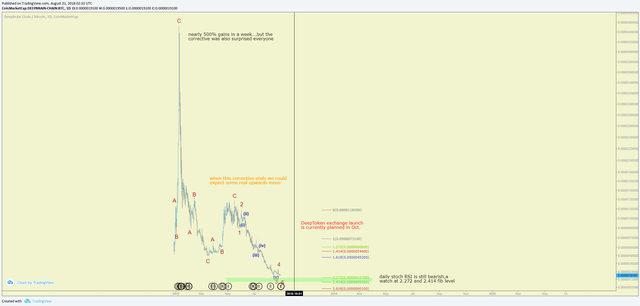 dbc analysis.png