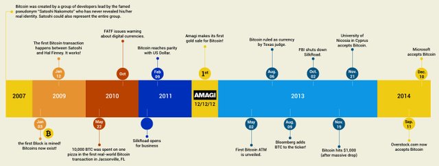 bitcoin history.jpg