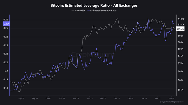 Bitcoin Estimated Leverage Ratio - All Exchanges.png