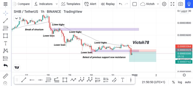 Screenshot_20211231-215049_TradingView.jpg