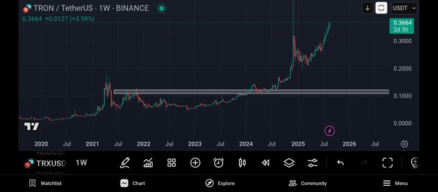Screenshot_2025-08-22-22-02-18-067_com.tradingview.tradingviewapp.jpg