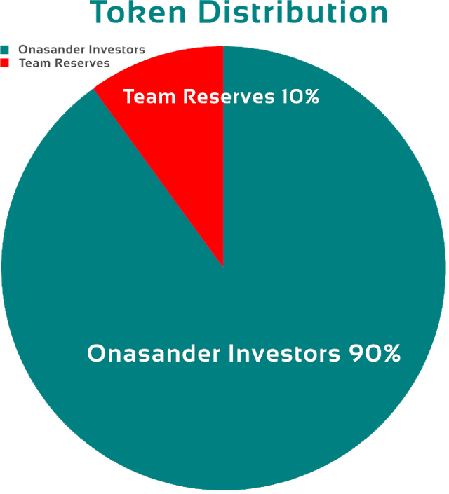 token_distribution_no_data.png