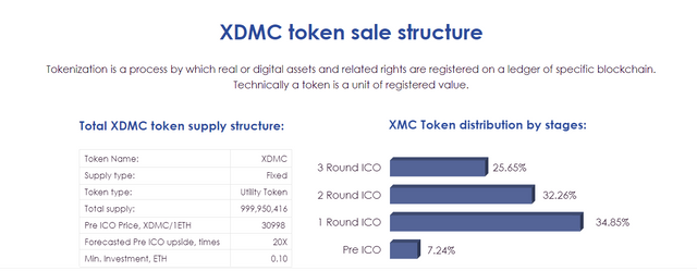 mpcx token structure.png
