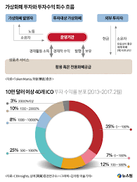 ico대행가상화폐제작대행 (4).png