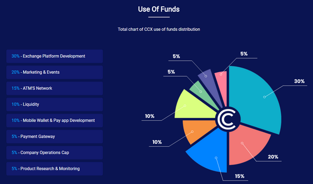 FireShot Capture 833 - CoinCasso Exchange Token (CCX) - Cryptocurrency ICO & Wallet - coincasso.io.png