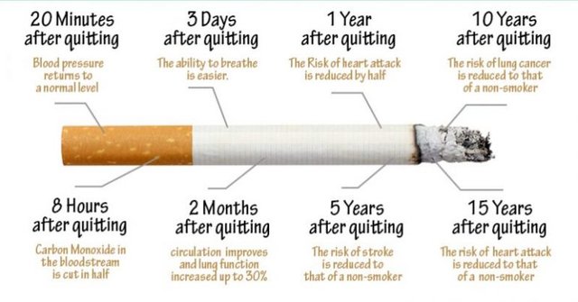 here-is-what-happens-the-moment-you-stop-smoking-770x403.jpg