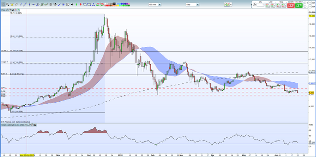 Chart-Setups-for-Next-Week-Bitcoin-Ethereum-Ripple-Litecoin_body_Picture_1.png.full.png