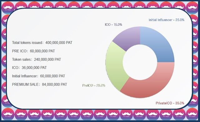 patronTOKEN01.JPG