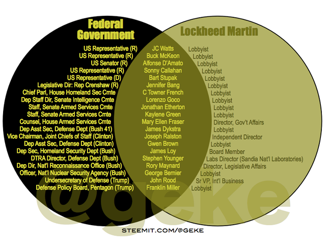 Venn-LockheedMartin.png