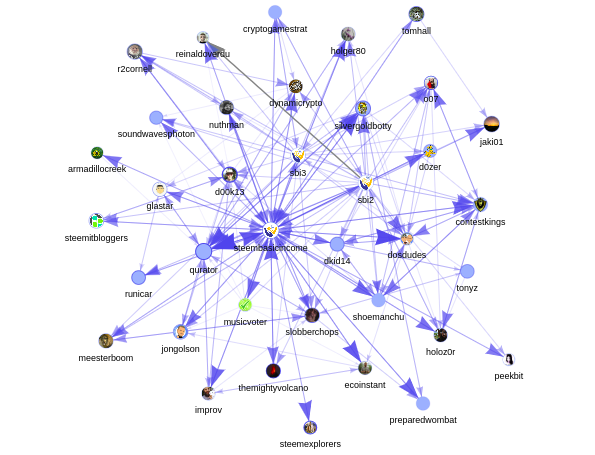 enhancedvotegraph.png