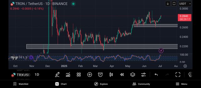 Screenshot_2025-07-03-16-30-44-201_com.tradingview.tradingviewapp.jpg