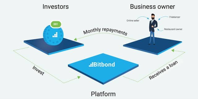 bitbond04.jpeg