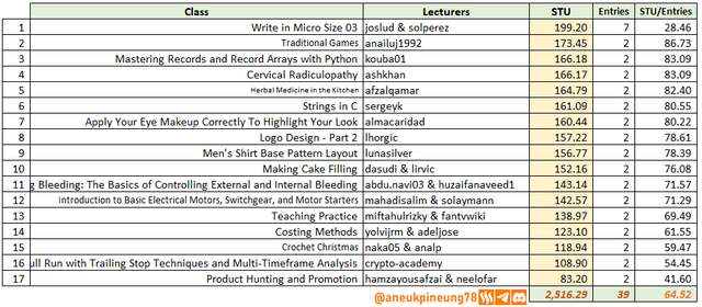 SLCs21w03-Stats-tb08.png