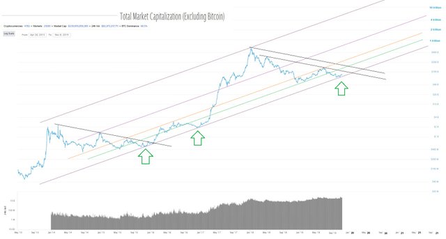 total market cap excluding BTC November 8, 2019 05.jpg