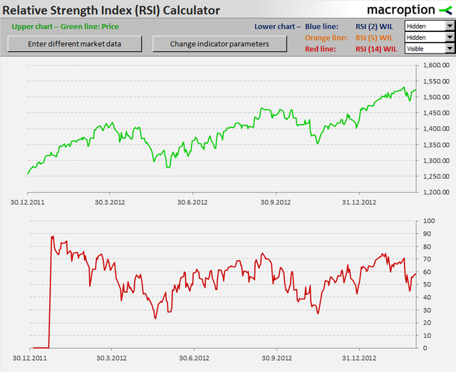 rsi-14-period.png