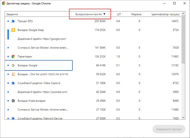 Диспетчер завдань Google Chrome