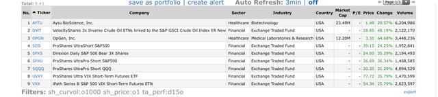 Top Gainers_2020.03.16.jpg