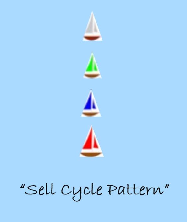 Sell-Cycle.jpg